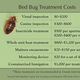 Bed Bug Trend Heats Up